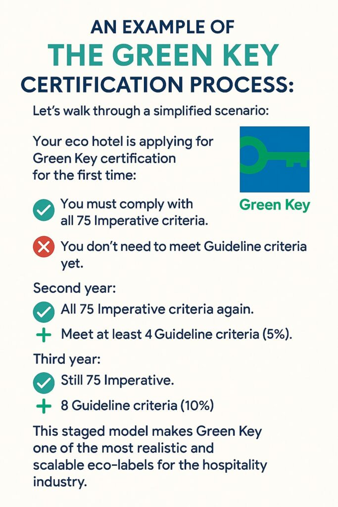 How to Get Green Key Certified for Hotels (1)