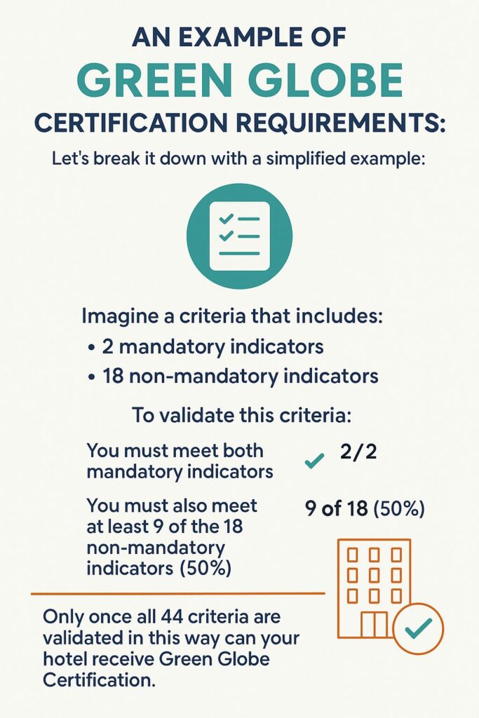 How to get Green Globe Certified