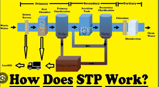 How Does A Sewage Treatment Plant Works
