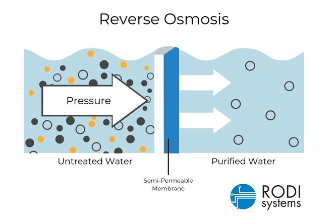 Benefits of Reverse Osmosis Water for Hospitality